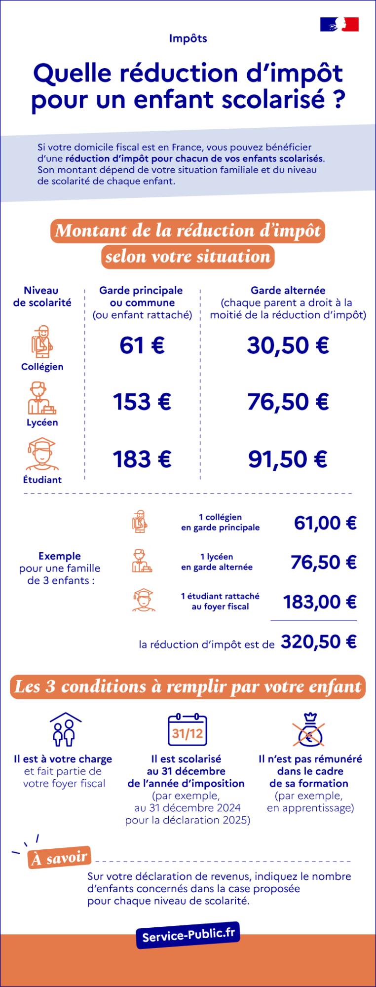 Si votre domicile fiscal est en France, vous pouvez bénéficier d’une réduction d’impôt pour chacun de vos enfants scolarisés. Son montant dépend de votre situation familiale et du niveau de scolarité de vos enfants.